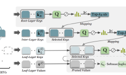 Featured image of post AtlasKV: Teaching a Language Model a Billion Facts, Without Breaking the Memory Bank
