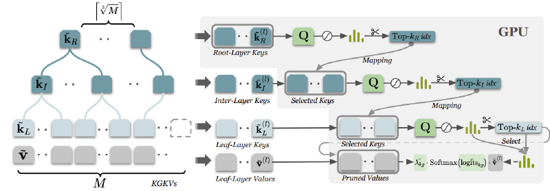 Featured image of post AtlasKV: Teaching a Language Model a Billion Facts, Without Breaking the Memory Bank