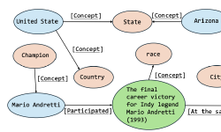 Featured image of post AutoSchemaKG Paper and Code Release