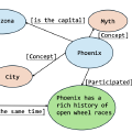 AutoSchemaKG Paper and Code Release