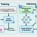 From Good to Useful: Introducing AutoGraph-R1, the AI That Learns to Build Better Knowledge Graphs