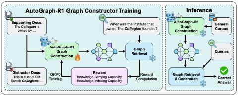 From Good to Useful: Introducing AutoGraph-R1, the AI That Learns to ...