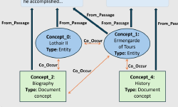 Featured image of post Token Efficient RAG