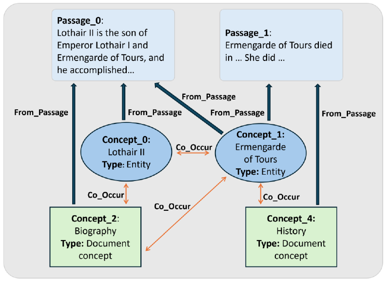 Featured image of post Token Efficient RAG