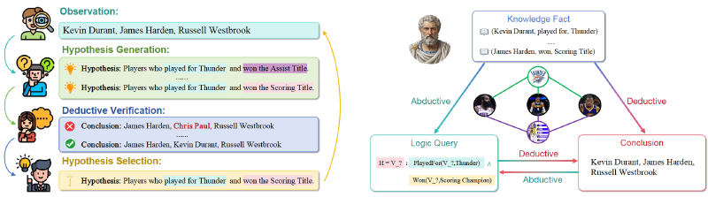 Featured image of post [WWW'26] Unifying Logic Reasoning in Knowledge Graphs with Diffusion Models